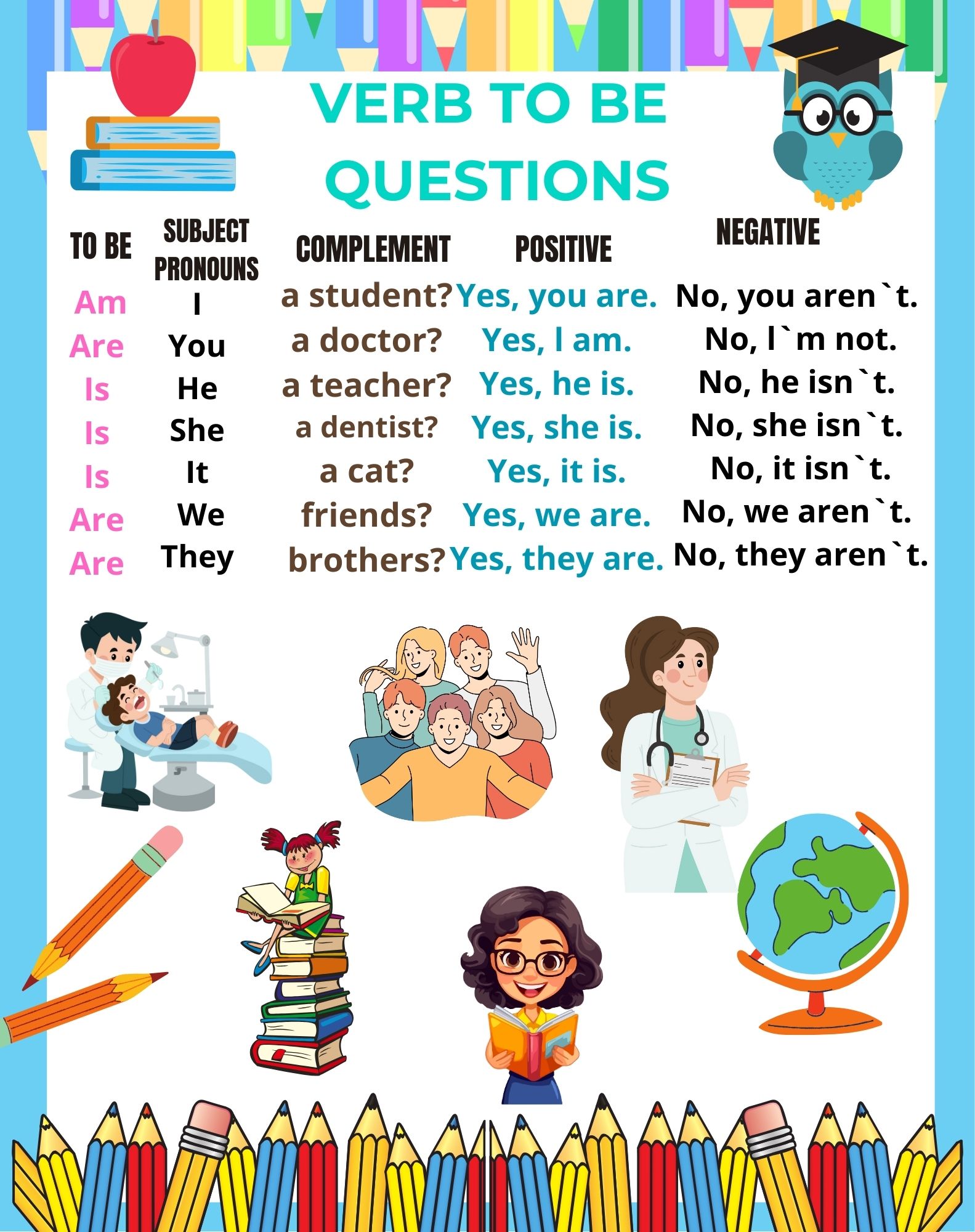 Verb TO BE Negative Form Infographic